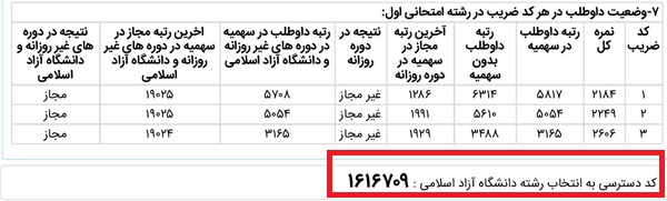 ستون کد دسترسی به انتخاب رشته دانشگاه آزاد در کارنامه های کارشناسی ارشد