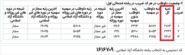 ستون نمره تراز در کارنامه های کارشناسی ارشد
