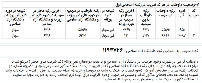 کارنامه کنکور کارشناسی ارشد 97