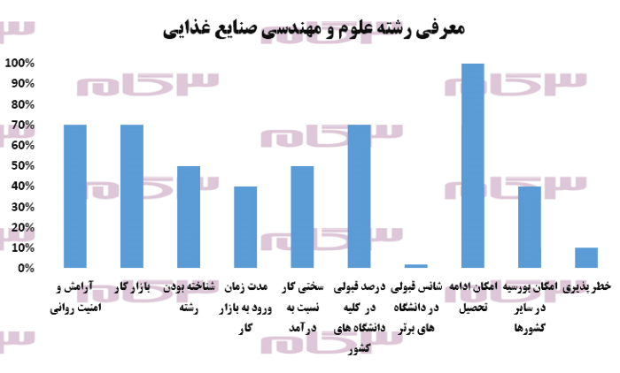 معرفی کامل دوره کارشناسی رشته علوم و مهندسی صنایع