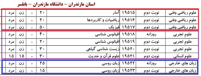 کد رشته های دانشگاه مازنداران دفترچه انتخاب رشته بر اساس سوابق تحصیلی 98
