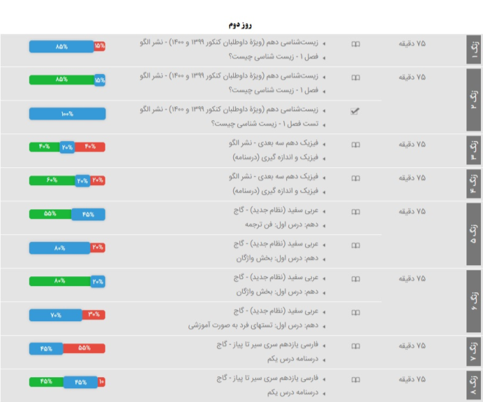 روز دوم برنامه ریزی کنکور تجربی 1400