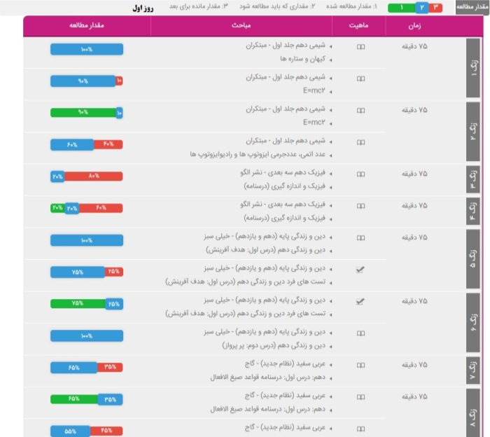 روز اول برنامه ریزی کنکور تجربی 1400