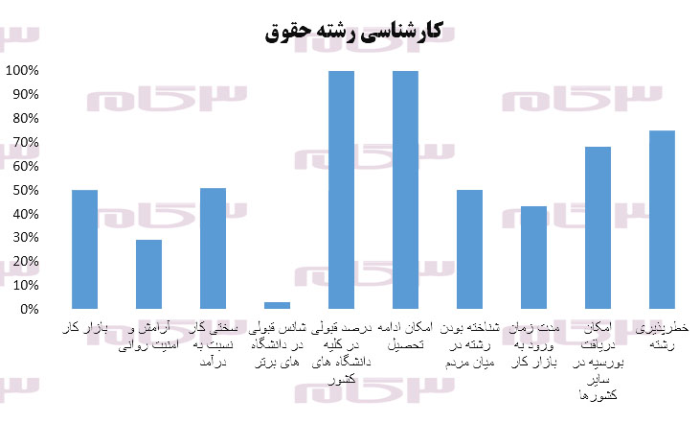 معرفی کامل رشته حقوق