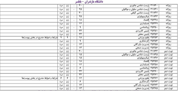 کد رشته های دانشگاه مازنداران در دفترچه انتخاب رشته با آزمون 98
